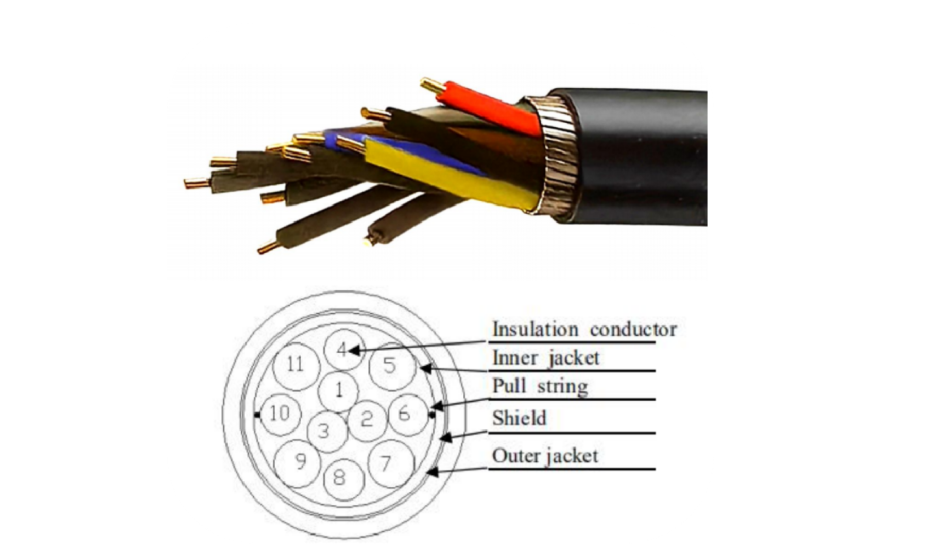Span Cable